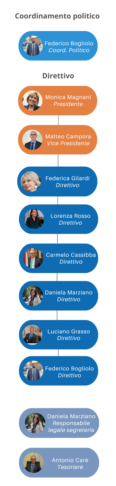 Vince-Genova-direttivo-(1080-x-1920-px)