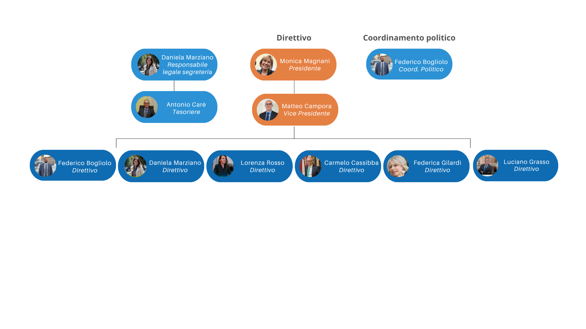 Vince Genova direttivo desk